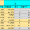 【スワップポイント公開】2021/09/17_スワップ評価が22万を超えました