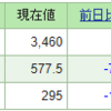 今週の含み損益（04月1週目）