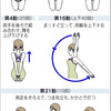 日本最古の健康体操