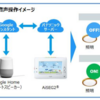 オッケー、グルグル？？google homeでスマートホーム