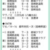 宮崎県社会人野球挑戦記・中編〈改訂版〉【2022社会人野球】