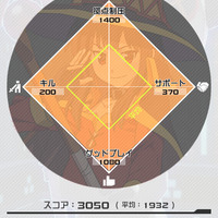 コンパス 初心者必見 まめちしき しもんず コンパス 初心者必見 まめちしき しもんず