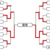 【タイプ統一杯優勝】水統一の研究メモ①