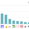 オールアバウトエンジニアのSlack人気スタンプを調査してみた