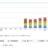 30代限界SEの資産運用公開（2024年2月）