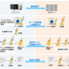 これだけは知っておこうTLS