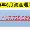 【2023年8月投資運用額】上昇気分が消沈した8月