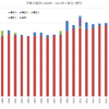 国家予算の推移（1999年～2017年）