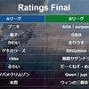 私のRatings Final