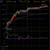 デイトレ初心者ブログ（2024/3/18)