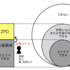 906　個別最適な学びとUDL