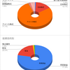 2026年9月の株式取引結果（前月比 98％）