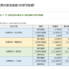 高速の通勤定期について