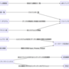 図：外部設計で作るべきドキュメントを考える