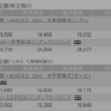 銀行から電話があった話をしていきたいと思う