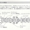 LSD（リミテッドスリップデフ）とは？・自動車の基礎知識（47）