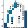 【マーケット】3月15日に気をつけよ