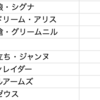 Strategy Pick Vol.6 評価