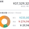 2025年6月の投資　32万円