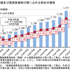 外国人の高額医療費請求は妥当か