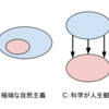 思考整理メモ：「科学」と「人生の問題」の関係はどうなっているのか？