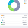 ネム リップル イーサリアム 現状_(┐「ε:)_qq