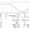2023.05.22-26のｆｘ反省