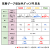 覚醒仕様まとめ　ゲージ増加量編【EXVS2XB】