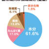 朝立ちしない、持続時間も短い場合にやっておきたいこと4選