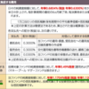 投資信託の購入を考えている人必見！手数料が高い投資信託を買ってはいけない