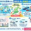 円安物価高なのに「国はお金持ち」って 海外資産と物価高の複雑な関係😎
