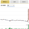 中国ＥＴＦ 爆上げ