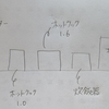 キッチン改造（のつもり）計画