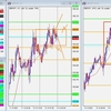 GBP/JPY トレード復習 2021/10/14