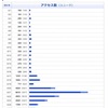 2017年6月のブログアクセス数と収益は？【初心者から4ヶ月目】