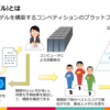 Kaggleのコンペ参加記録まとめ