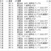 2022年の外貨配当金・分配金まとめ