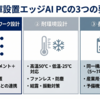 倉庫設置を前提としたエッジAI PCの要件——通信・耐環境・長期運用