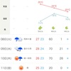 11/07 月曜立冬晴時々曇り