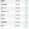 日本株の保有状況（20221002）