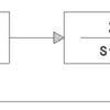 【制御工学基礎】伝達関数とブロック線図の例題