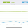 ダイエット週報その10（R3.8/15〜8/21）