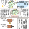 思ってたんと違う！妊娠レポ20