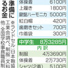  子どもの貧困　入学・卒業に準備金　民間団体事業へ広がる寄付 - 東京新聞(2017年4月27日)