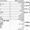 雑魚労働者の3月労働結果(フルリモート勤務快適すぎる・・・)