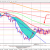 8/1狙い目先出し、ユーロドル
