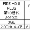 Amazonのタブレット FIRE HD 8 PLUS レビュー　動画視聴、読書などにコスパ抜群でおススメです❗