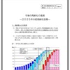 「2025年問題」と介護による離職の防止について