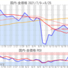 金プラチナ国内価格8/25とチャート