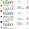 22/06/10 大井12R ムーンストーン賞